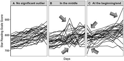 Validity Evidence for Progress Monitoring With Star Reading: Slope Estimates, Administration Frequency, and Number of Data Points